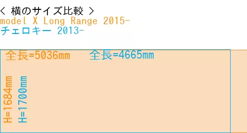 #model X Long Range 2015- + チェロキー 2013-